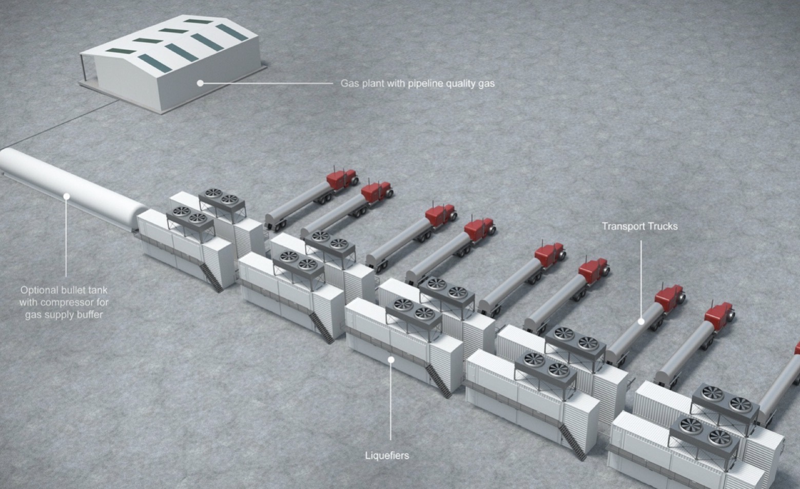 Mobile LNG plant with liquefier trains and transport trucks, 60,000 gallons per day